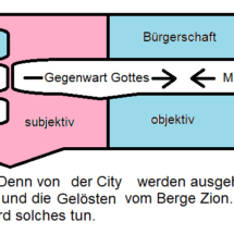 Buergerschaft